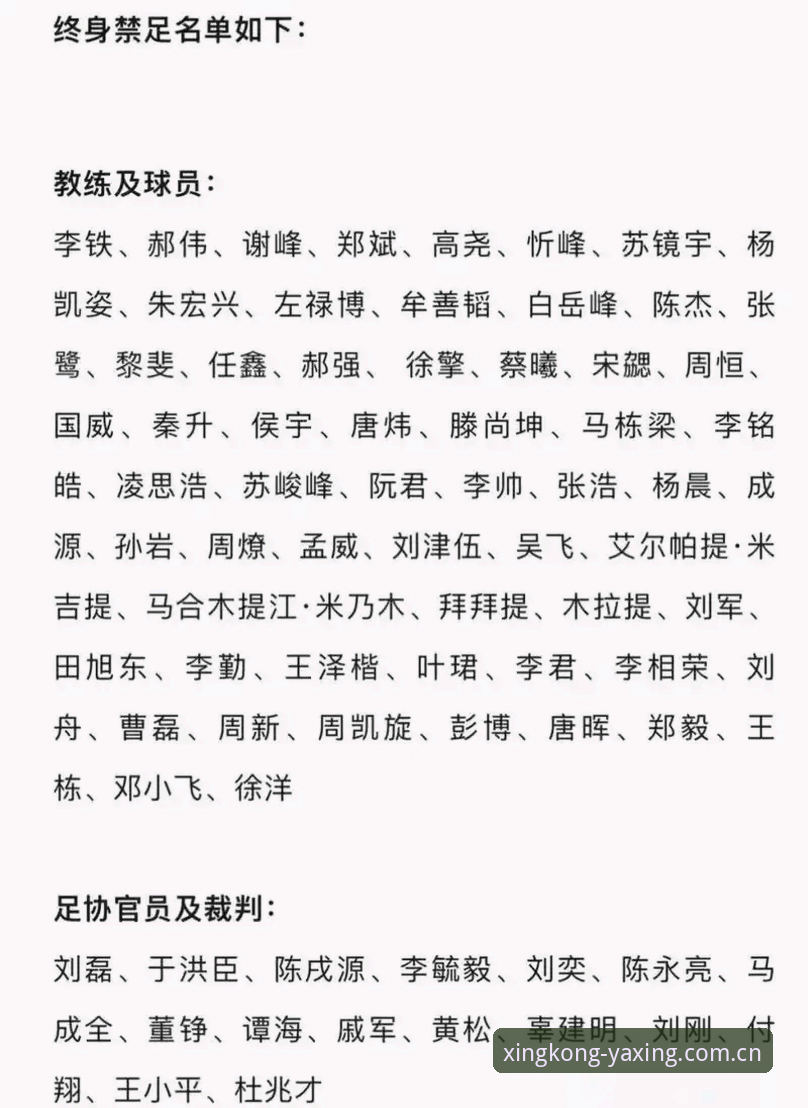 足坛反腐风暴深度解读：第三批禁足名单实用分析指南