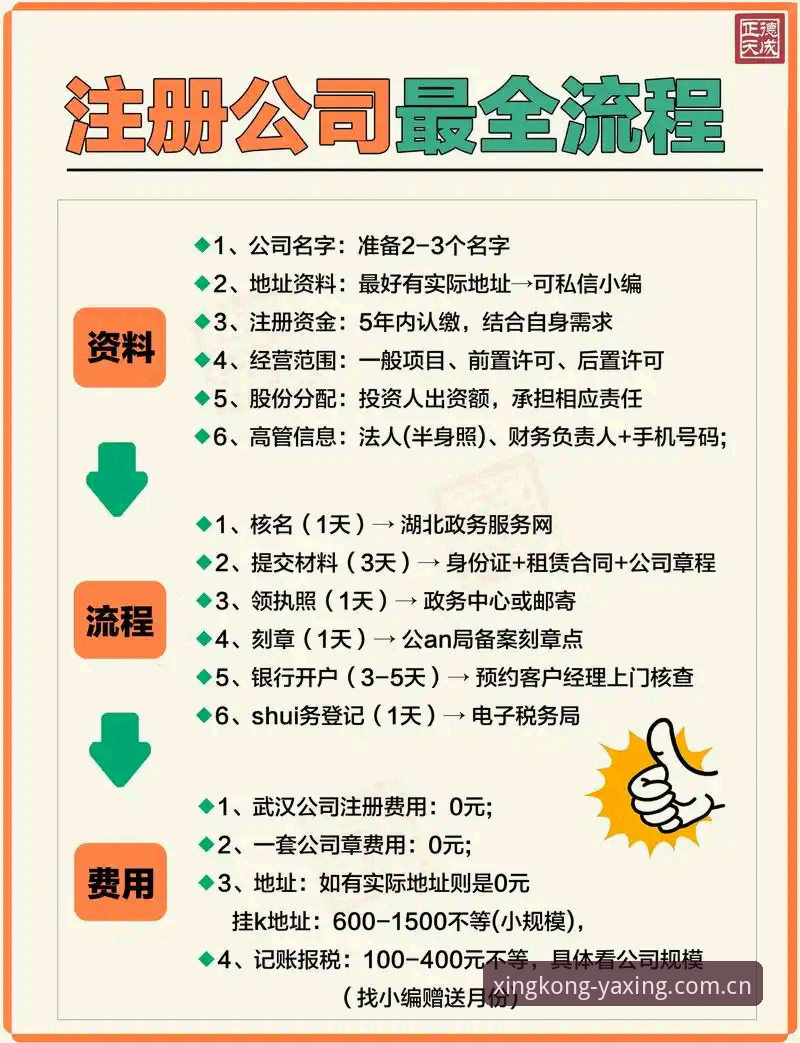 亚星官网注册 亚星官网注册流程复杂吗?行业专家揭秘2024年新趋势
